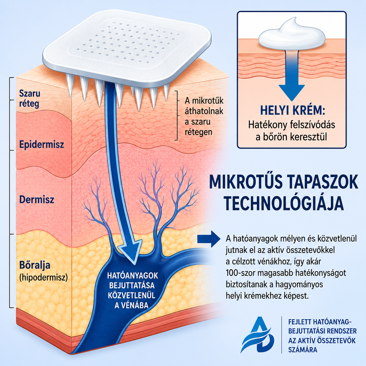Breakix® VeinTarget mikrotűs tapaszok